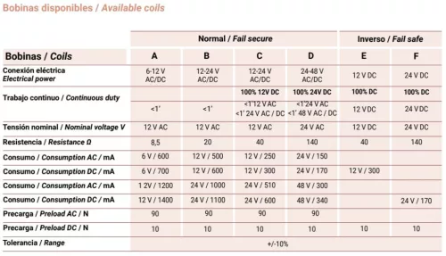 JIS 1420 Elektromos zár előlap nélkül 6/12V AC/DC A Coils