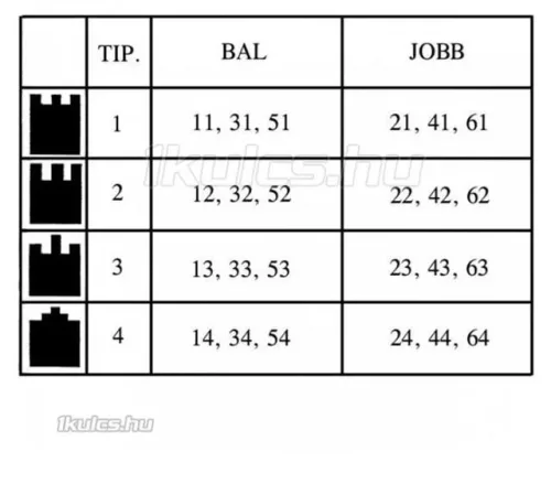 Készkulcs Euro-Elzett 3410/3411 Dose zárhoz F1 Bal