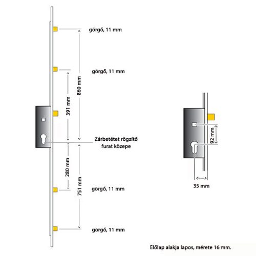 GU Secury R4 35/92/16 kulcsemelés