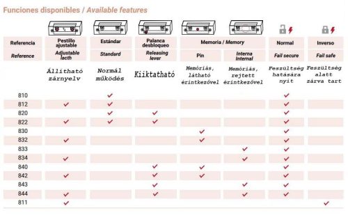 JIS 832 Elektromos zár rövid előlappal 6/12V AC/DC A Coils