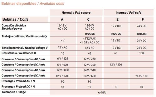 JIS 832 Elektromos zár rövid előlappal 6/12V AC/DC A Coils