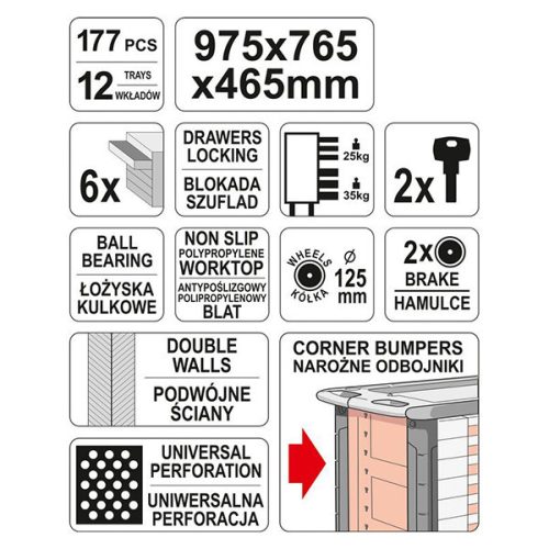 YATO YT-55300 Szerszámkocsi szerszámokkal 177 részes, könnyített